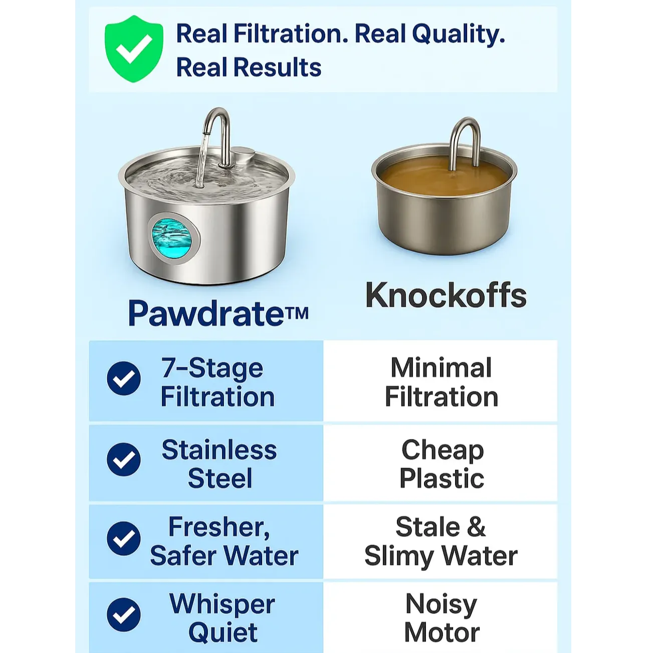 Pawdrate: Fresh, Filtered Water Every Day